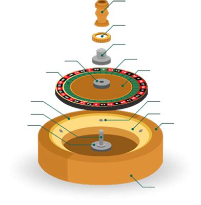 Explanation of Roulette Wheel & Table: Layout & Parts.